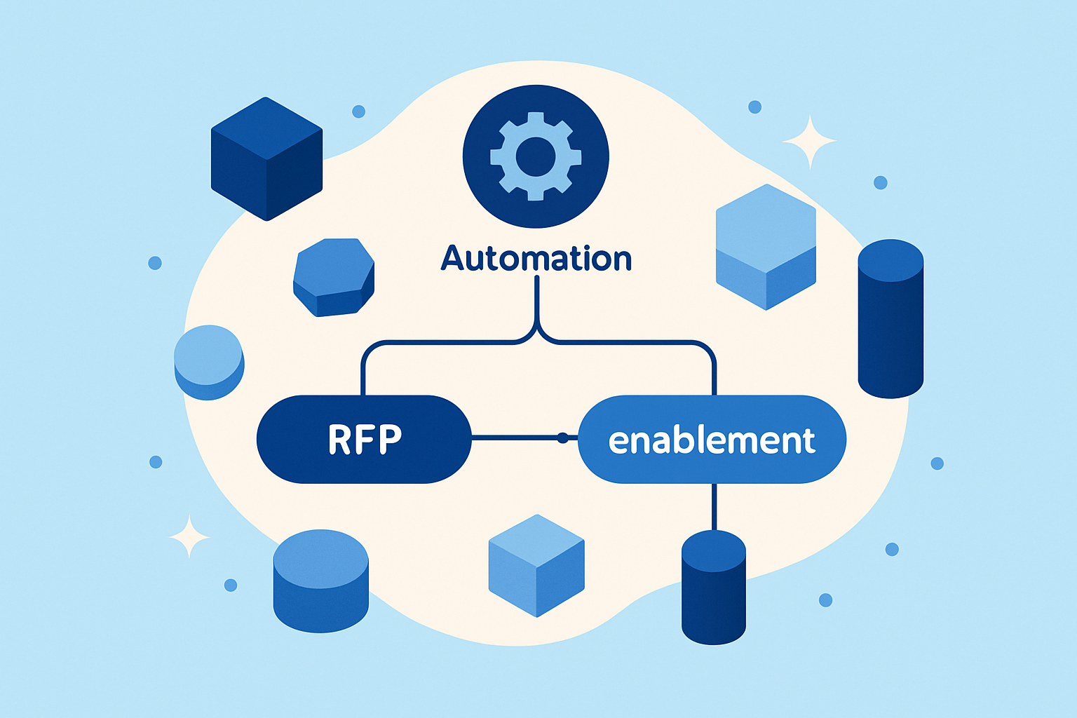 Tribble vs Seismic RFP and sales enablement comparison illustration